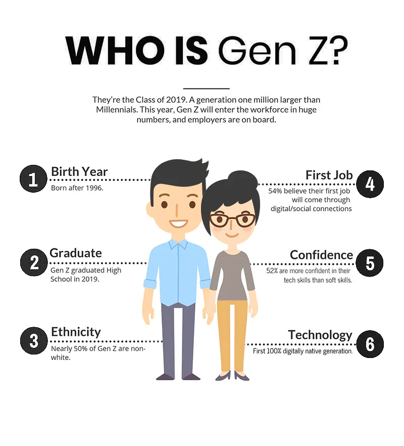 Gen Z Can't Afford to Grow Up: The Affordability Crisis vs. Corporate 'Solutions'